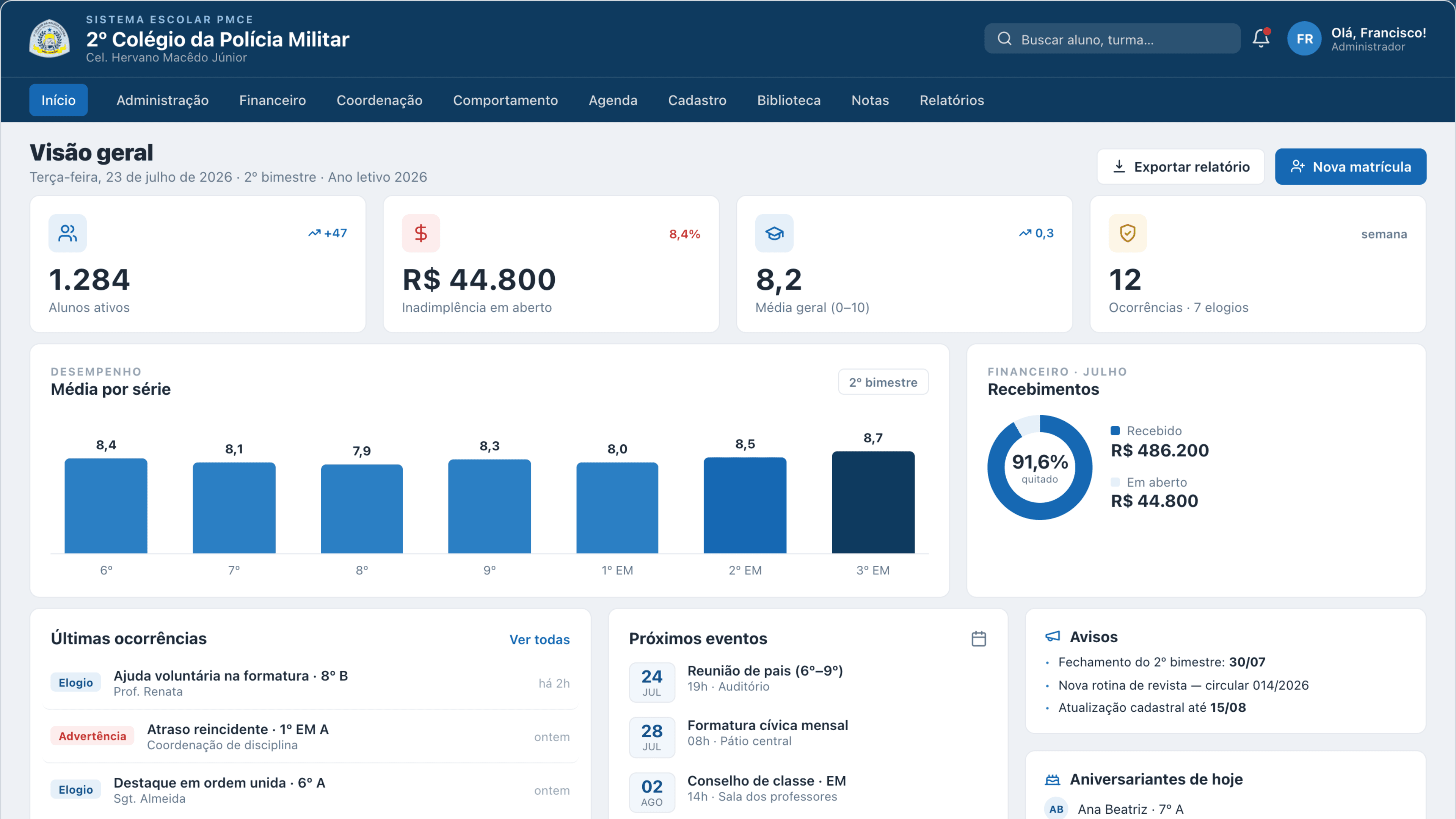 Protótipo da nova tela inicial: dashboard com indicadores, gráficos, ocorrências e agenda